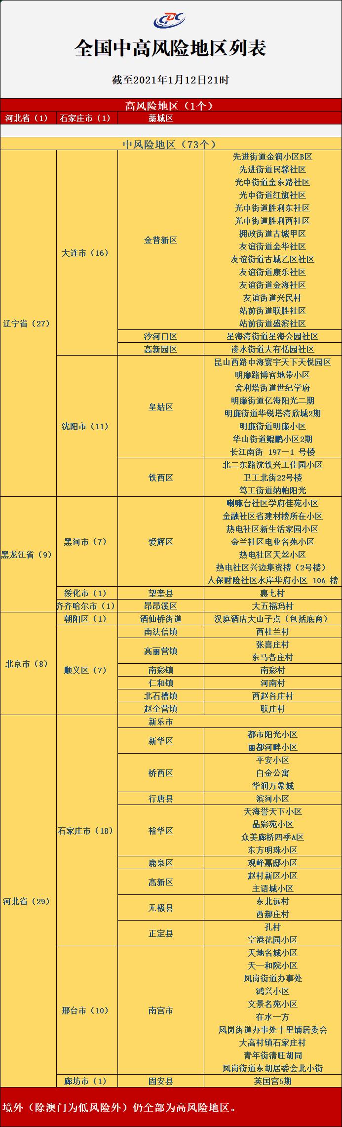 “天津河北区一地调整为中风险” 天津河北区疫情风险等级？-第2张图片