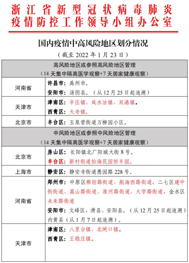 31省区市新增50例本土确诊︰(31省区市新增确诊57例 其中本土38例)-第1张图片