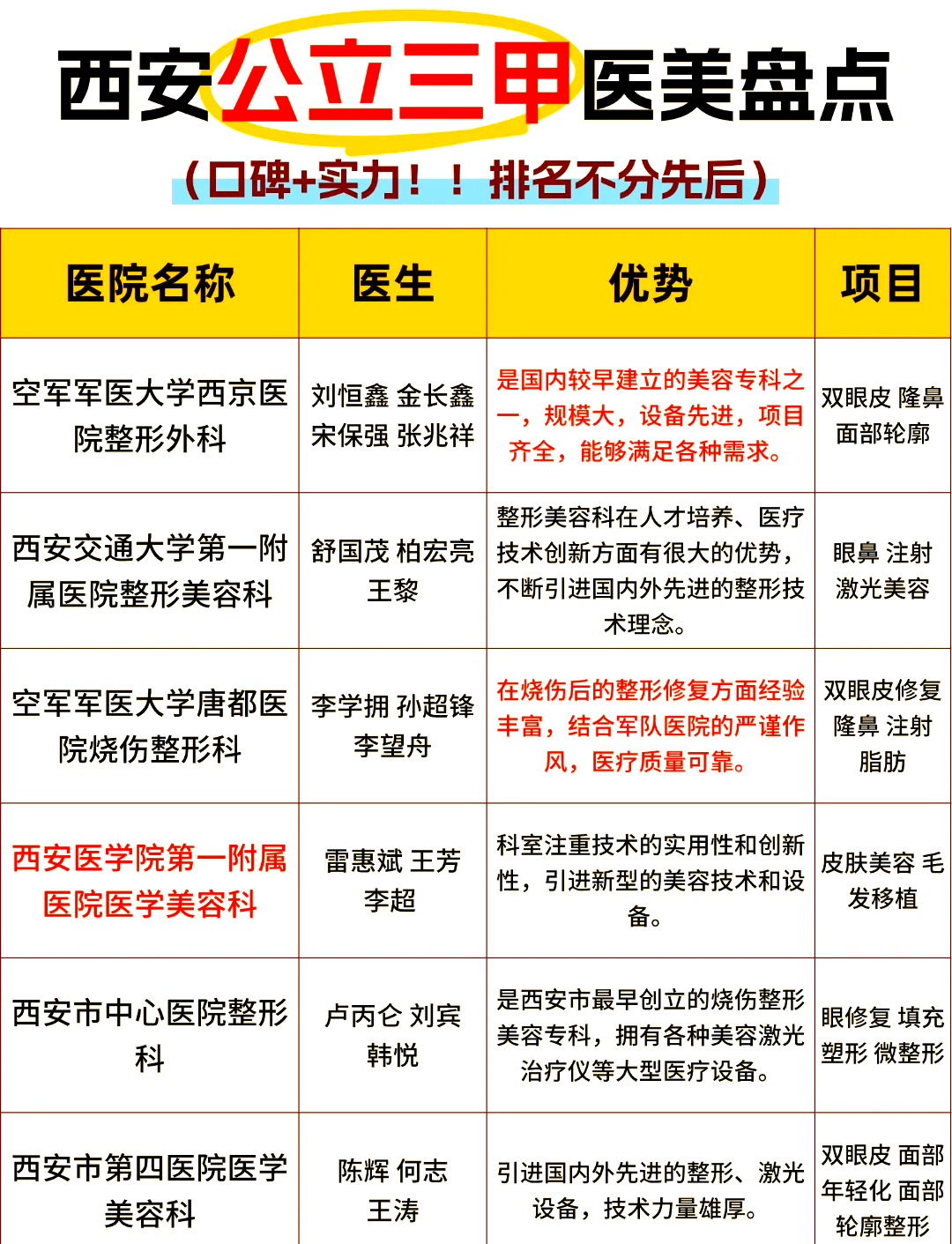 “西安新增	” 西安新增1家公立三甲医院？-第1张图片