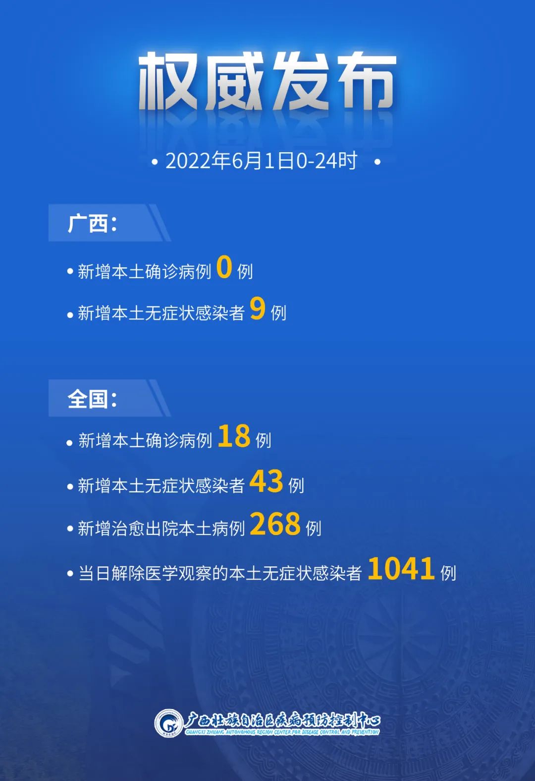 广西新增本土确诊病例9例-广西 新增确诊-第2张图片