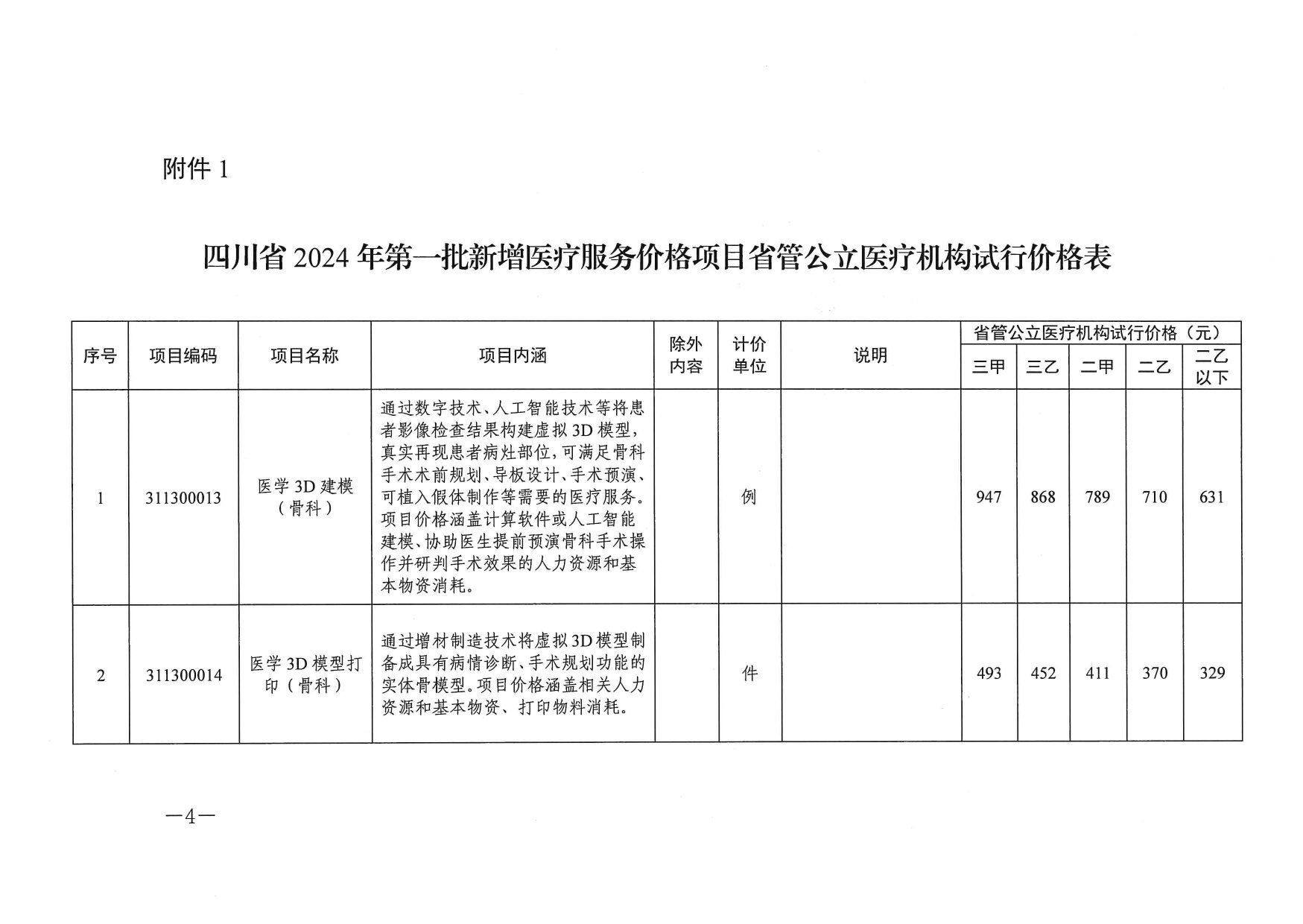 「四川新增省内感染者1250例」〃四川新增的病例-第1张图片