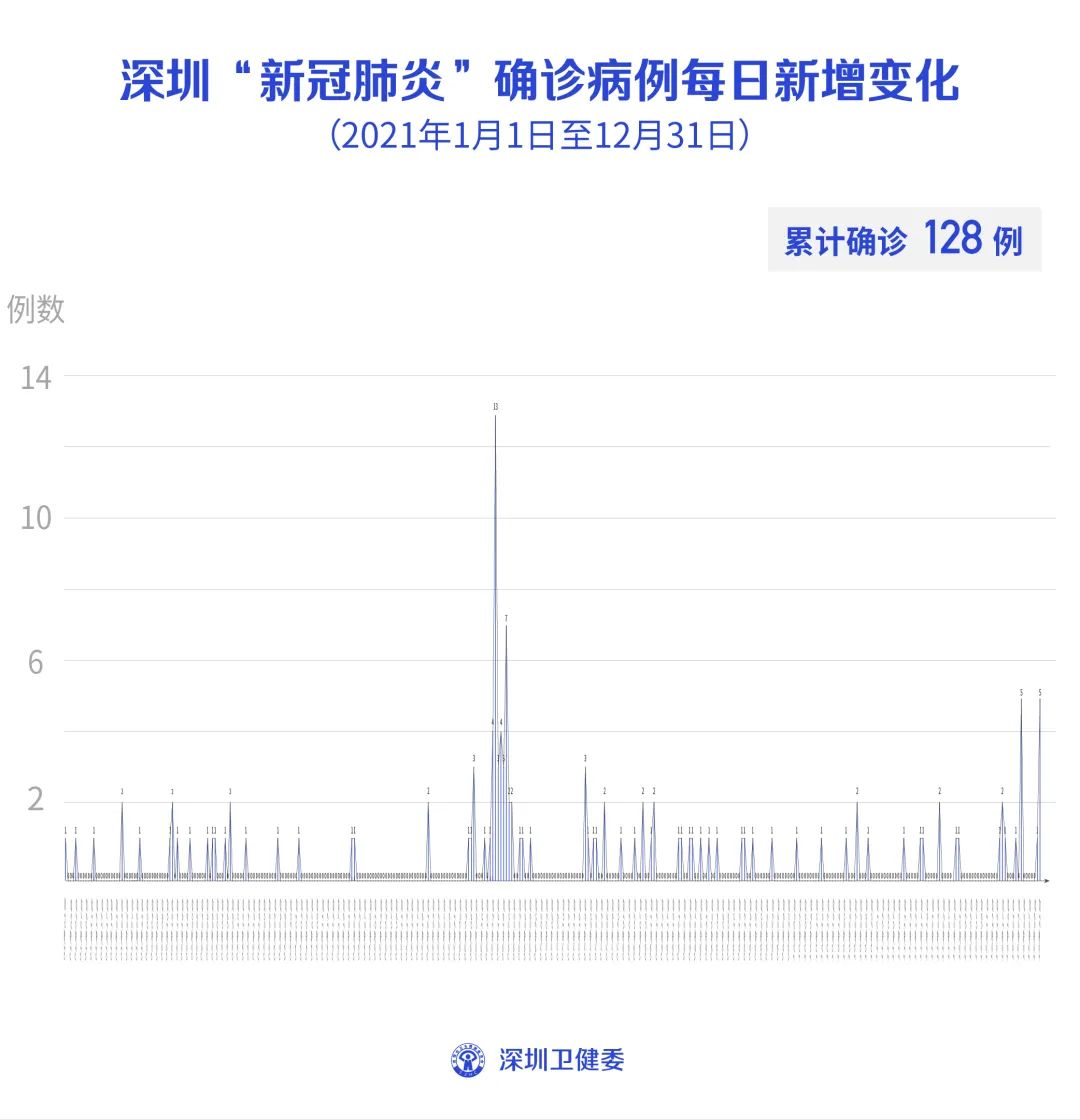 “31省区市新增确诊9例	” 31省区市新增确诊1？-第1张图片
