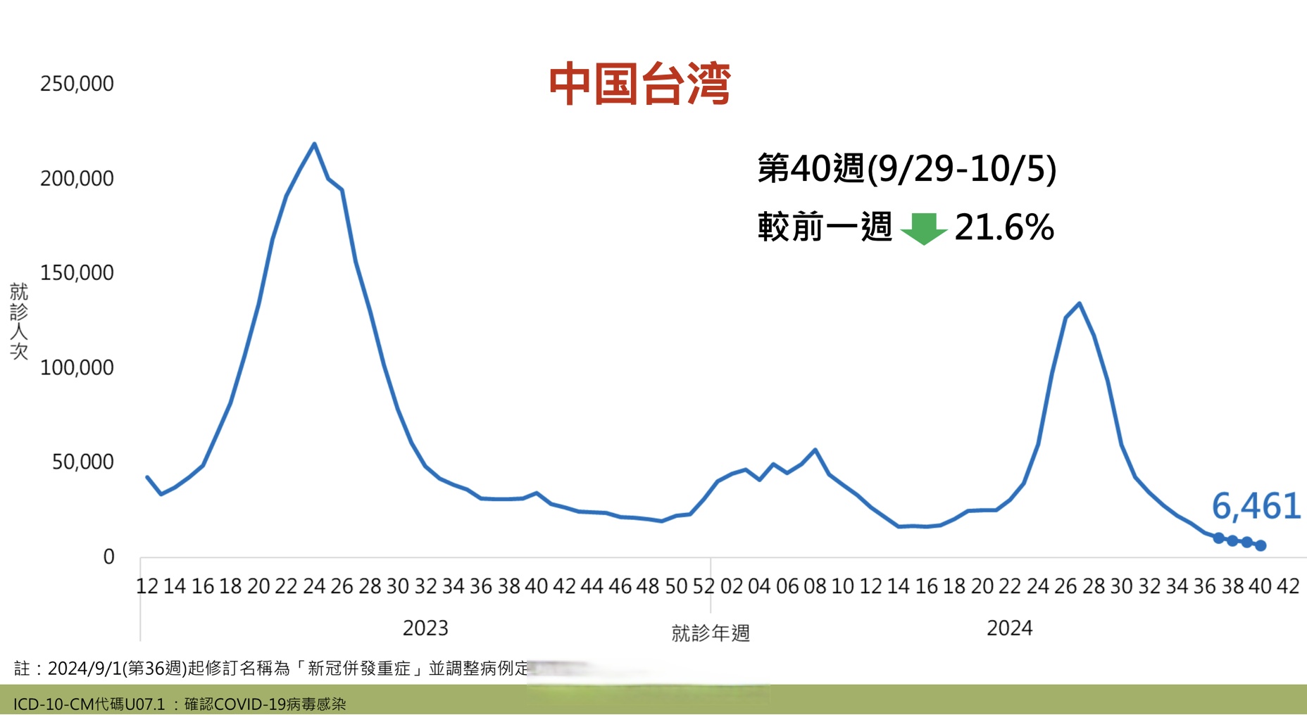【31省份新增本土确诊47例/31省份新增确诊病例69例其中本土病例48例】-第1张图片