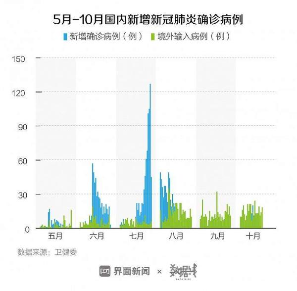 北京市疫情最新情况,北京市疫情最新新增数据-第1张图片
