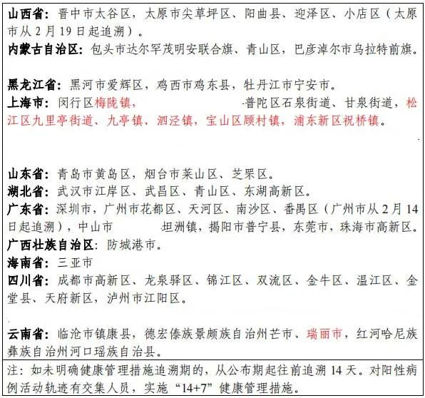【31省区市新增14例确诊本土12例/31省区市新增94例本土确诊】-第1张图片