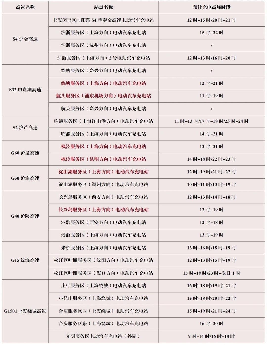 「2024年春节高速收费情况」〃2024春节高速免费-第3张图片
