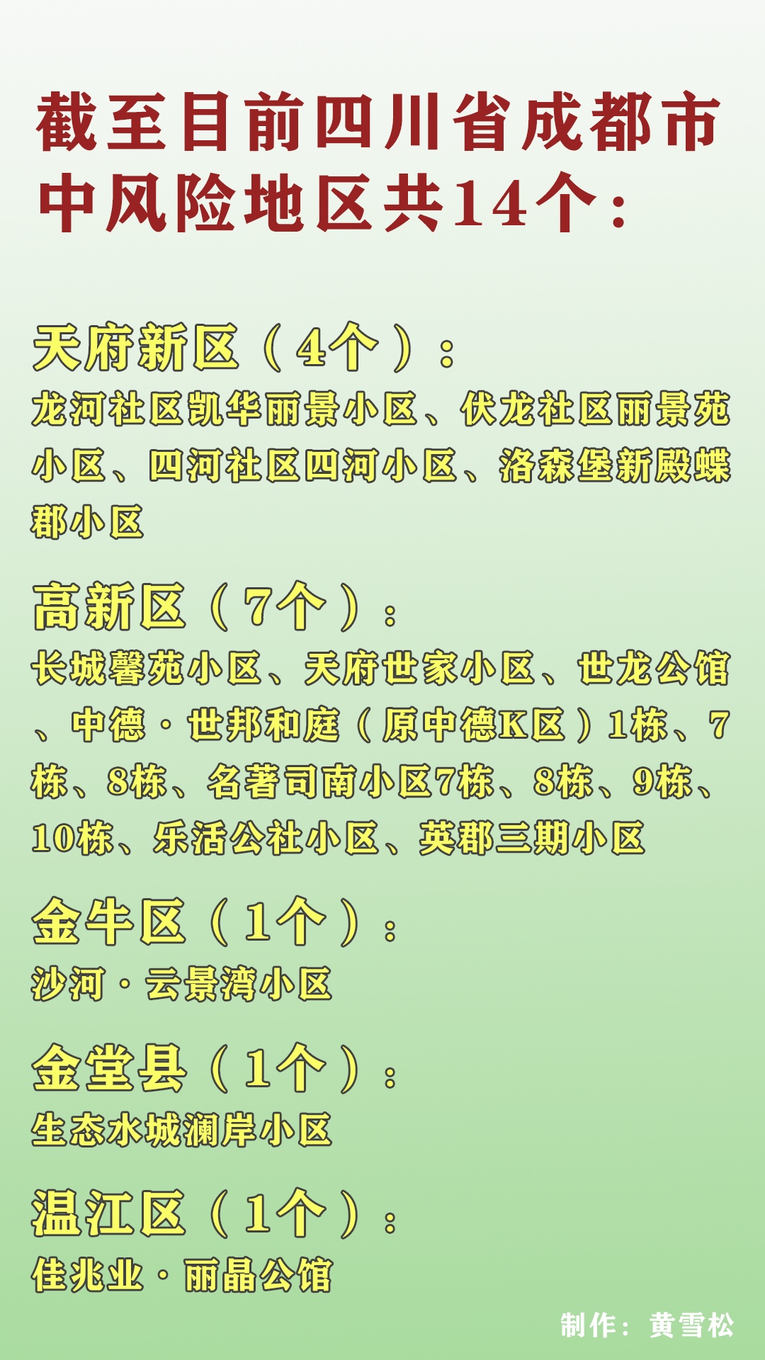 【北京新增6例本土确诊涉及4区/北京新增6例本土病例活动轨迹】-第1张图片