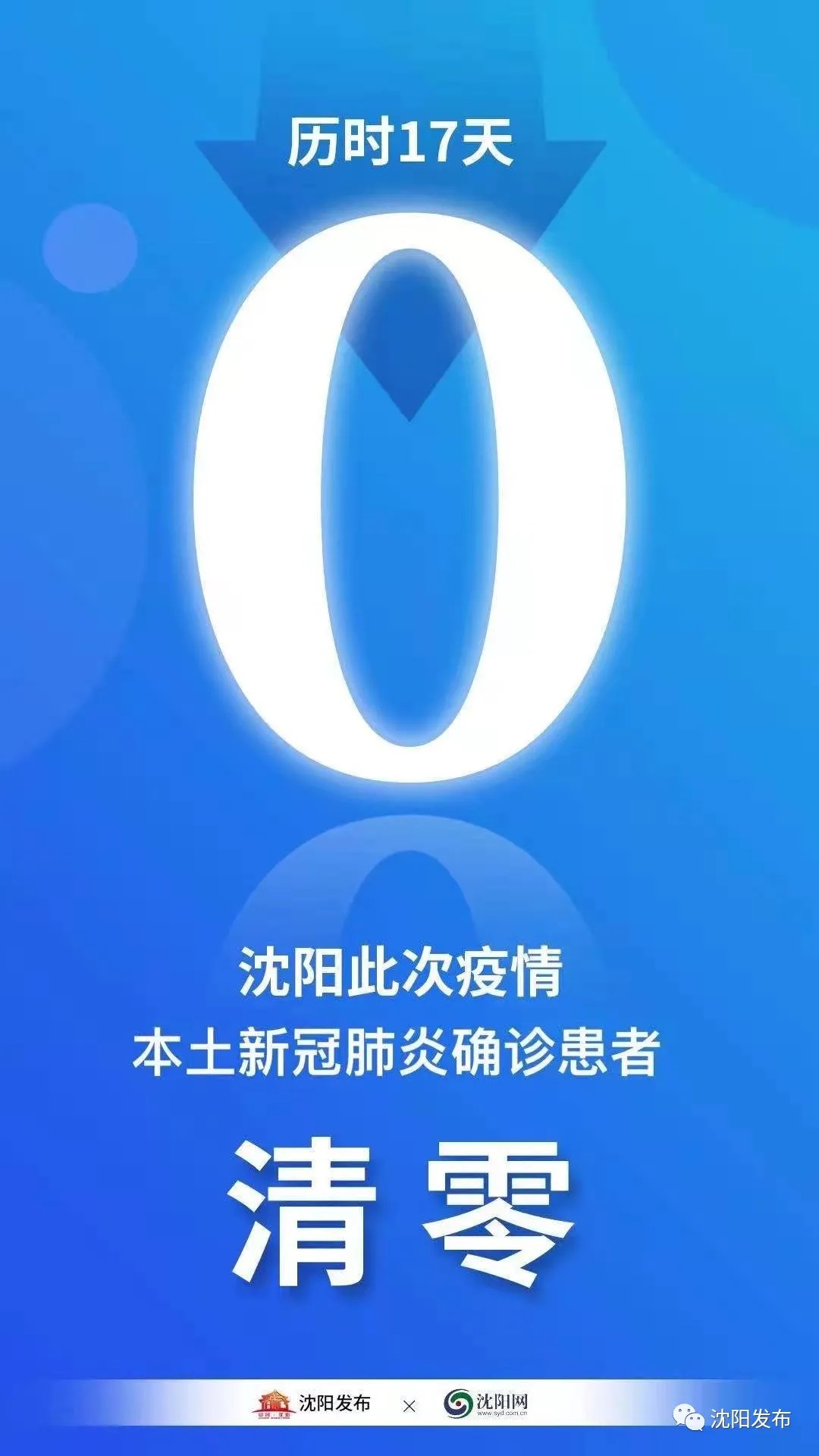 “沈阳肺炎病例” 沈阳肺炎现在多少例？-第1张图片