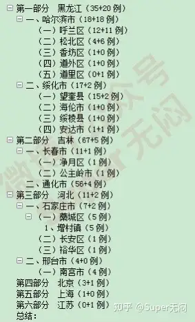 “江苏新增本土无症状35例” 江苏新增一例无症状感染者是哪里的？-第1张图片