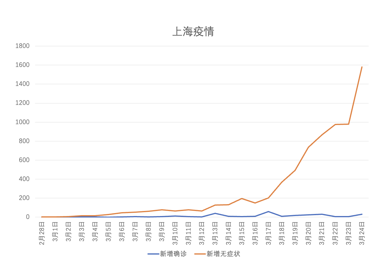 “31省新增本土确诊1284” 31省新增本土确诊病例5例？-第2张图片
