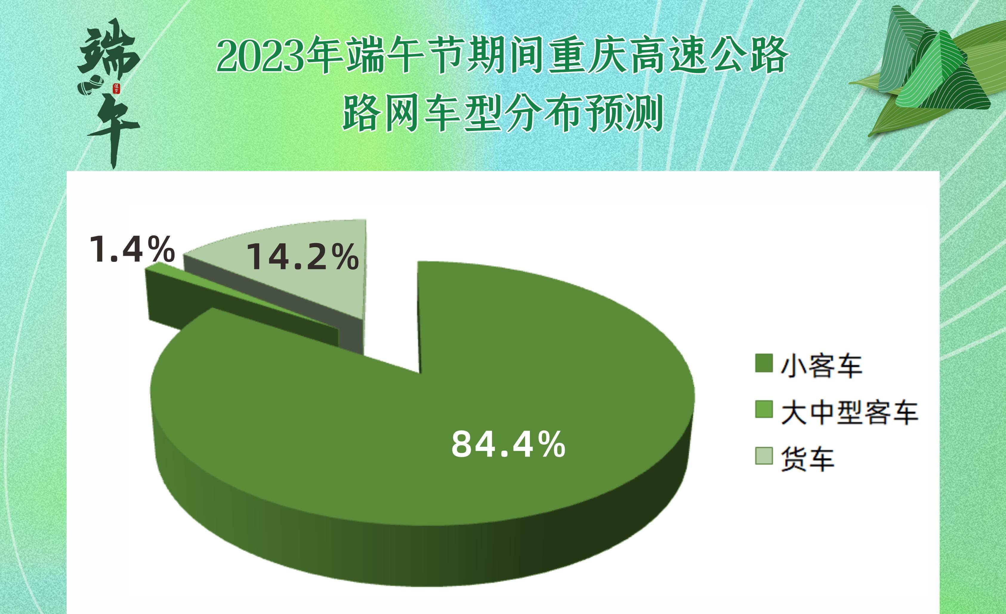 “端午节高速免费吗2022年” 端午节高速免费时间2021？-第3张图片