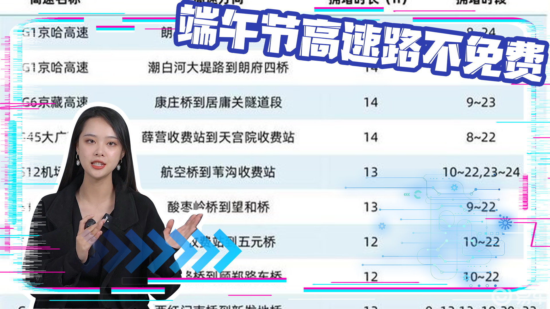 “端午节高速免费吗2022年	” 端午节高速免费时间2021？-第1张图片