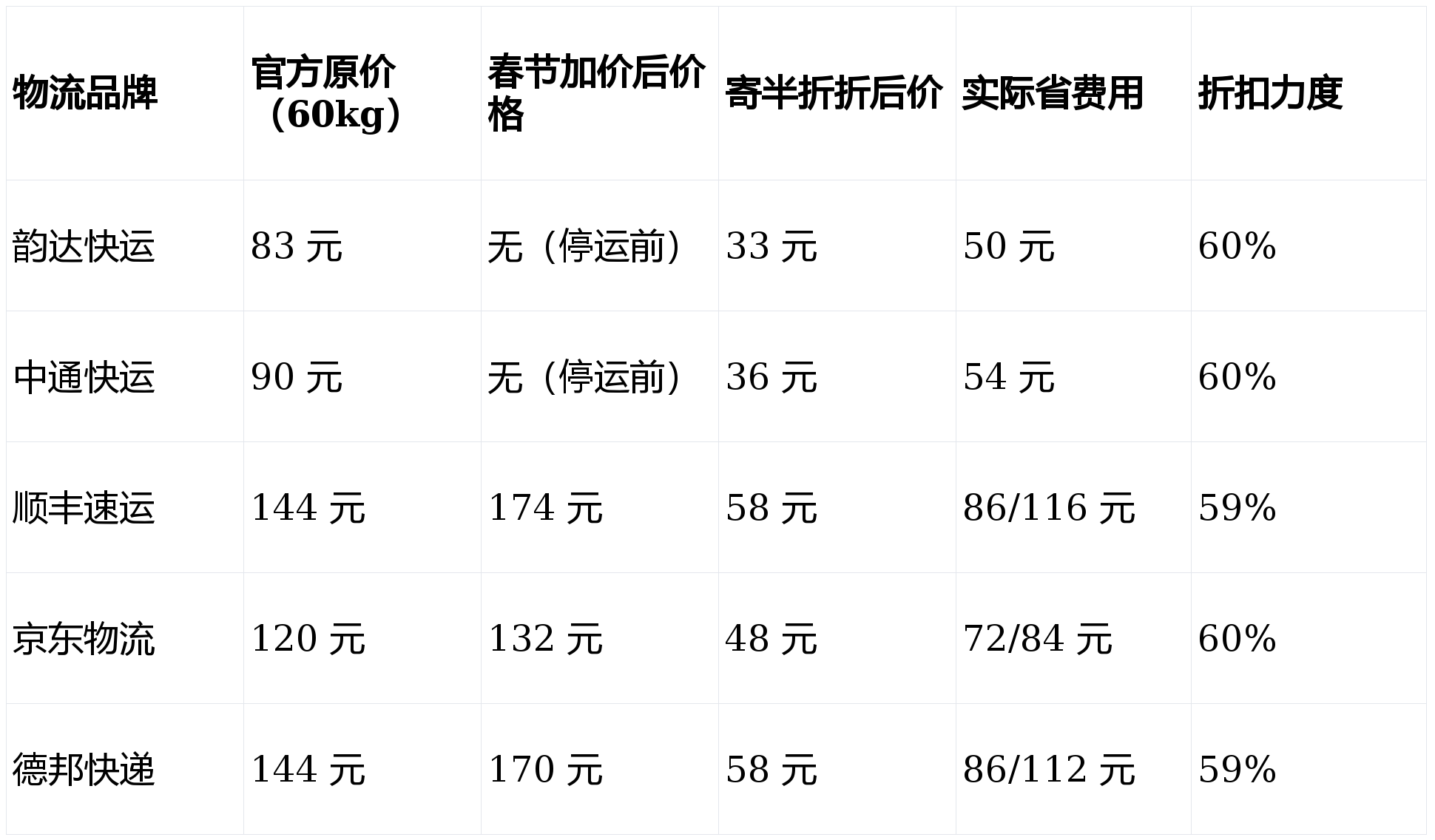 “全国快递停运通知最新2022” 全国快递停运通知最新202211月？-第1张图片