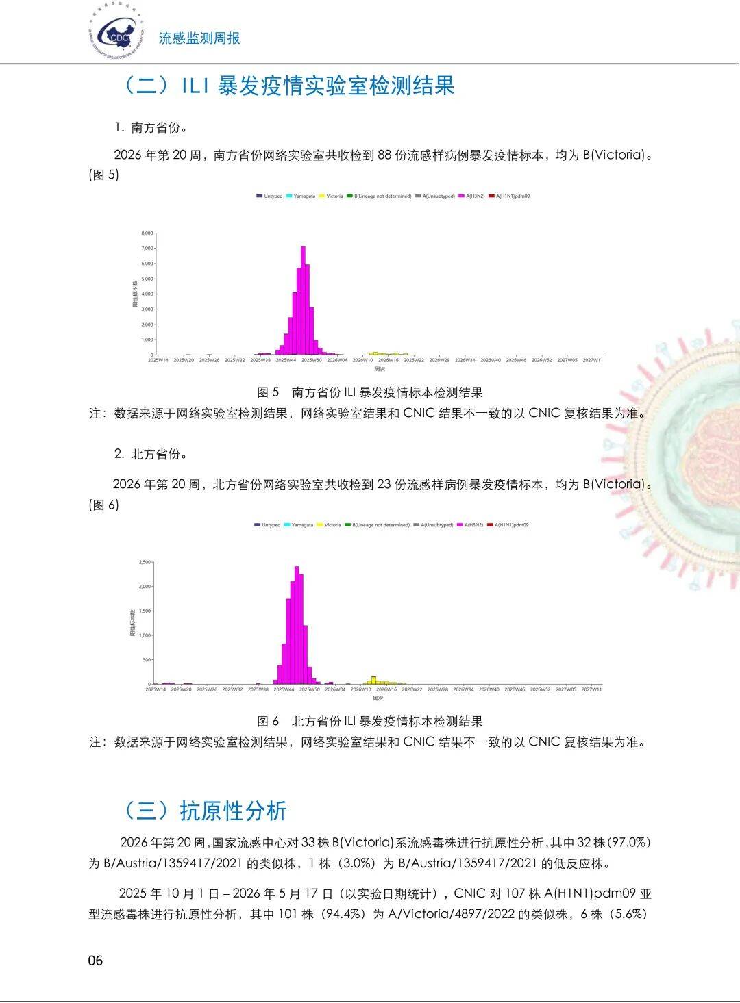 新型冠状病毒人数-新型冠状病毒人数最新数据-第2张图片