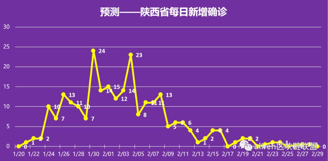 陕西疫情最新情况-陕西疫情最新情况最新消息今天-第1张图片