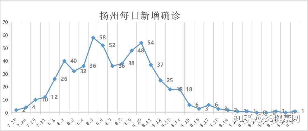 “内蒙古新增本土无症状4例	” 内蒙古新增无症状病例？-第3张图片