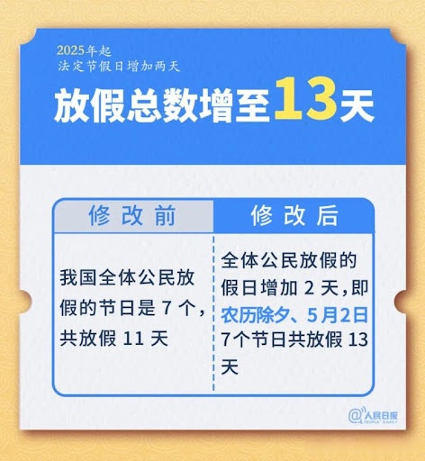 放假安排五一-放假五一放假-第1张图片