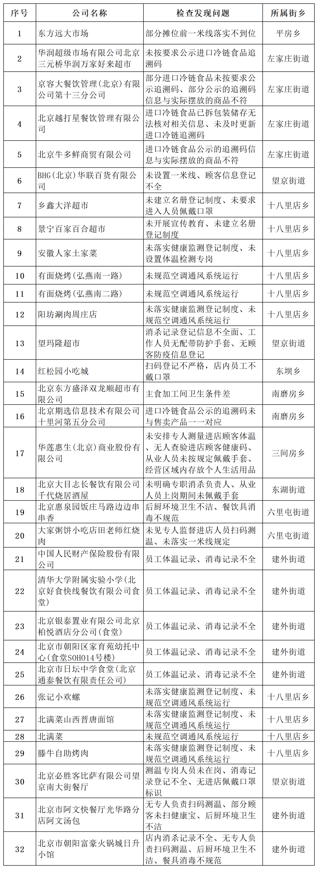 “北京最新疫情通报” 北京最新疫情通报数据？-第1张图片