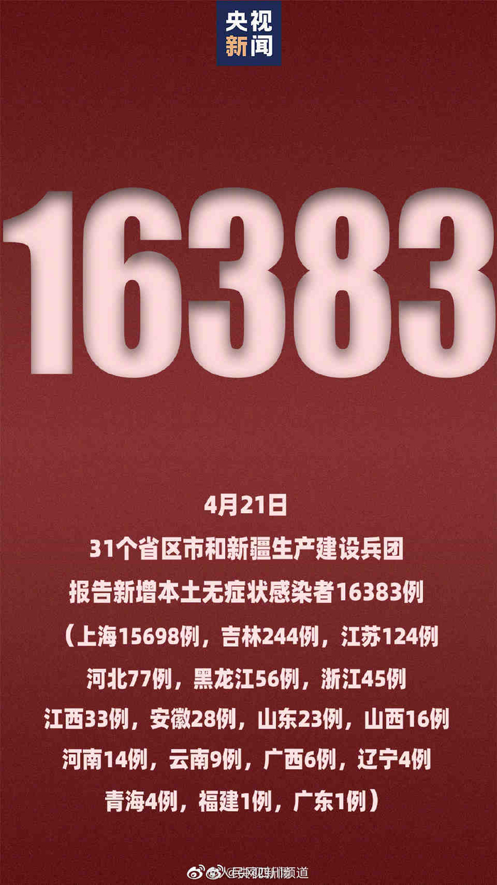 「31省区市新增本土确诊61例」〃31省区市新增确诊92例本土73例-第1张图片
