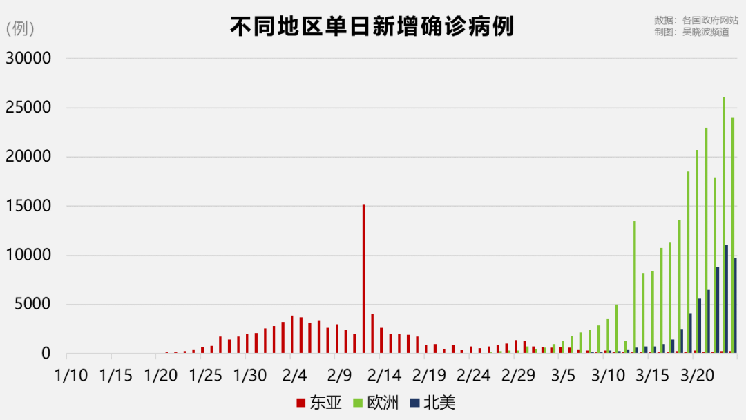 “中国疫情最新动态	” 中国疫情最新动态数据？-第2张图片