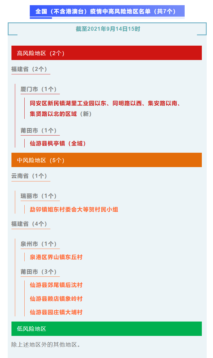 「有变!河南最新中高风险区名单」〃截止今天河南中高风险区域一览表-第1张图片