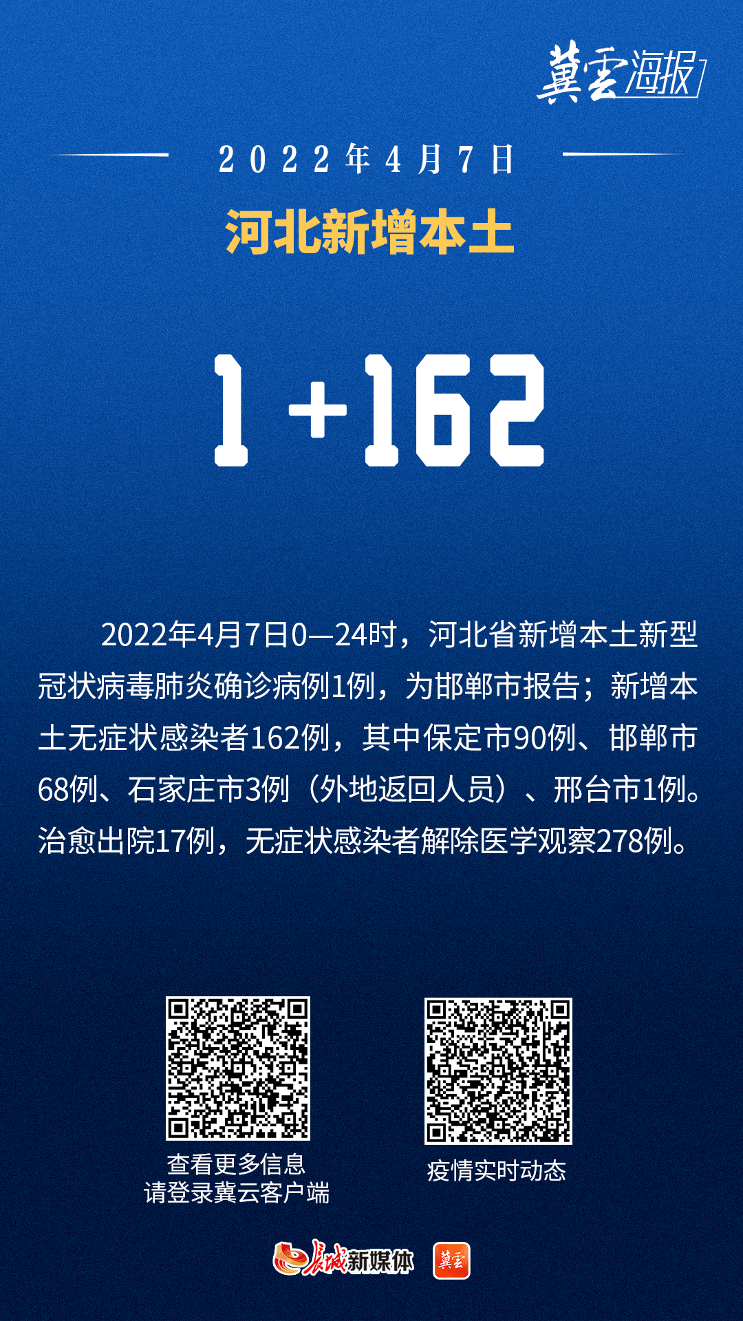 “31省新增本土68例” 31省新增本土确诊71例？-第1张图片