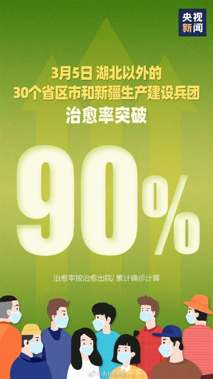 “31省区市新增12例本土确诊” 31省区市新增本土确诊42例？-第1张图片