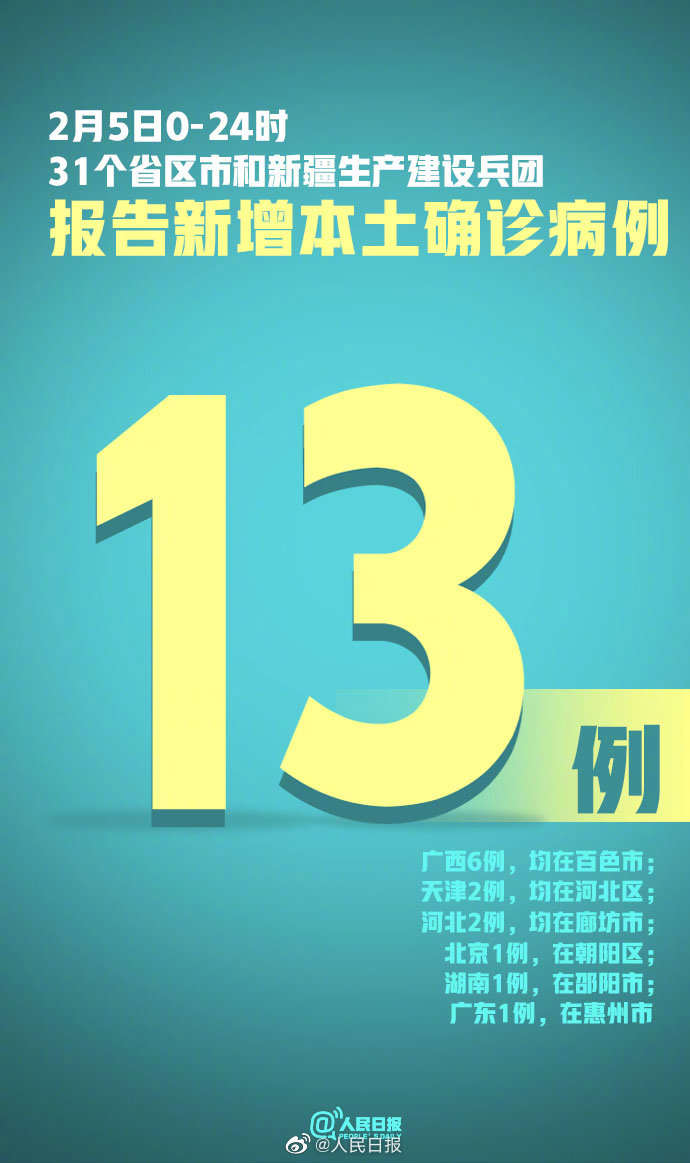 「北京昨日新增本地确诊病例31例」〃北京昨日新增确诊病例22例-第1张图片
