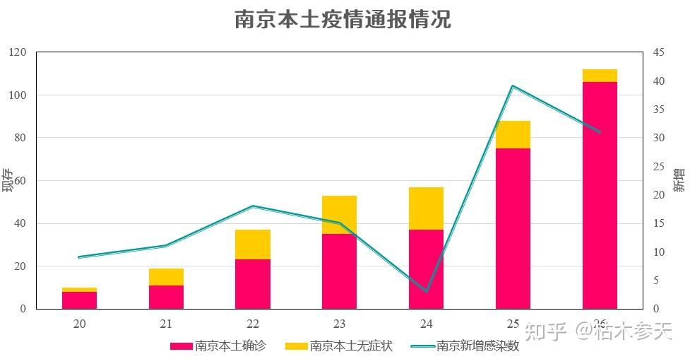 江苏新增本土确诊病例3例.江苏新增本土确诊病例7例轨迹-第1张图片