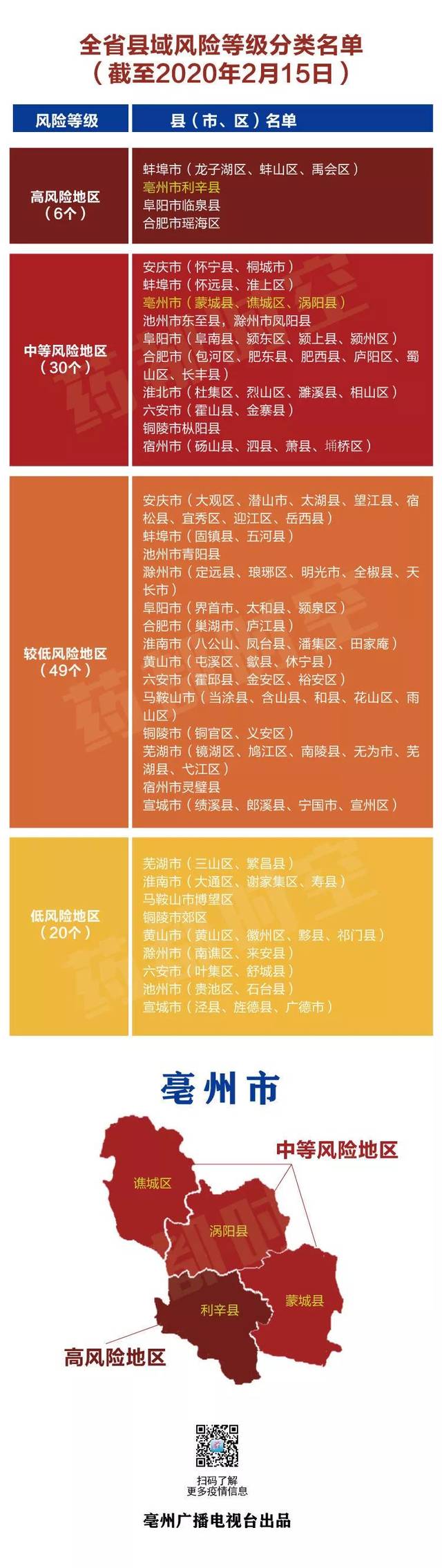 北京高风险地区名单最新-北京高风险地区名单最新查询-第2张图片