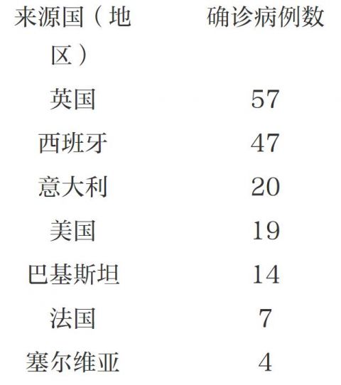 广东增本土确诊47例-广东增1例本地确诊病例-第1张图片