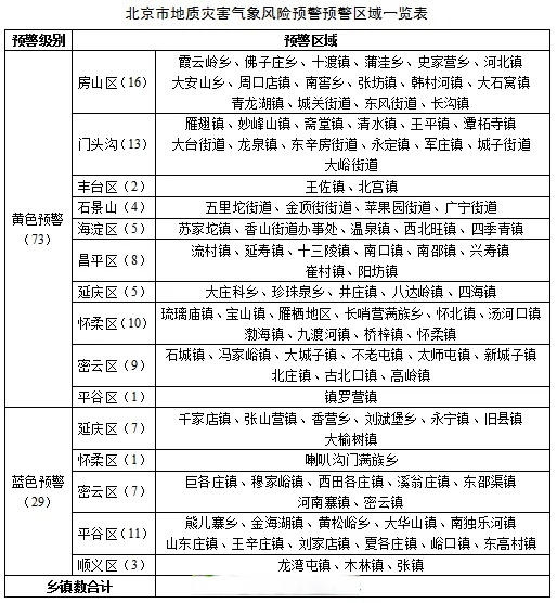 北京疫情扩散风险很高︰(北京疫情扩散风险很高的地区)-第3张图片