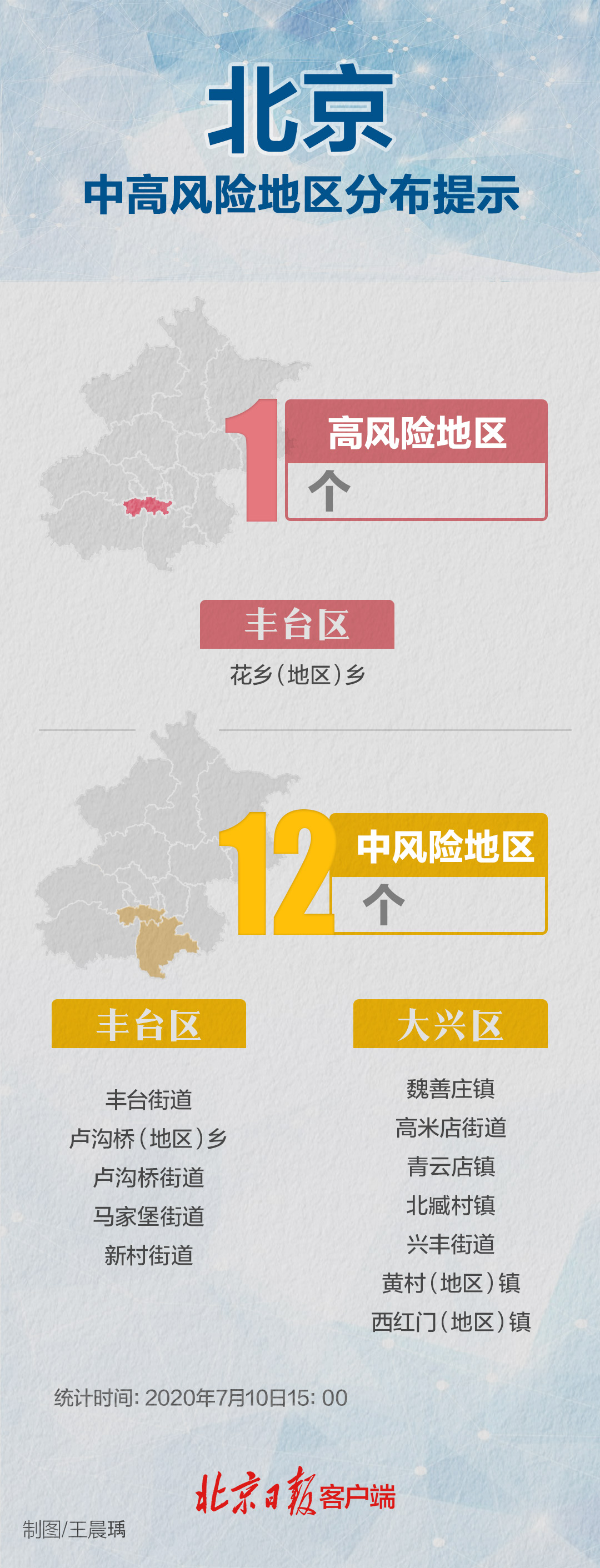 “绵阳一地调整为中风险	” 绵阳中风险降为低风险要多少天？-第1张图片