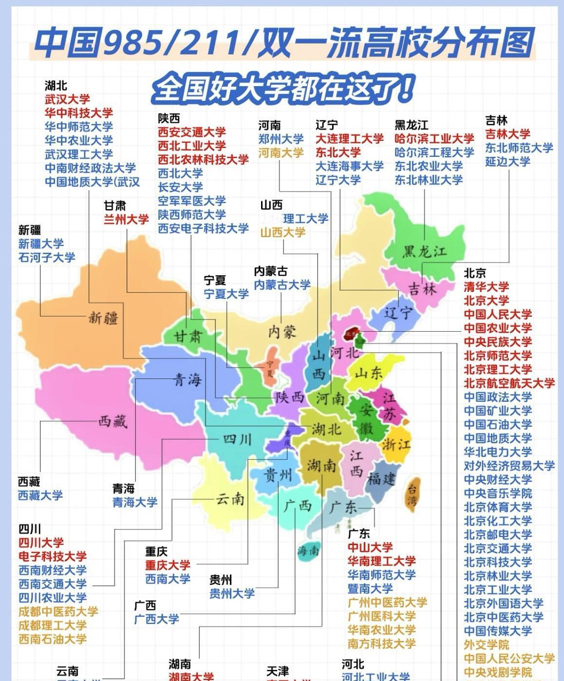 上海新增-上海新增双一流高校-第3张图片