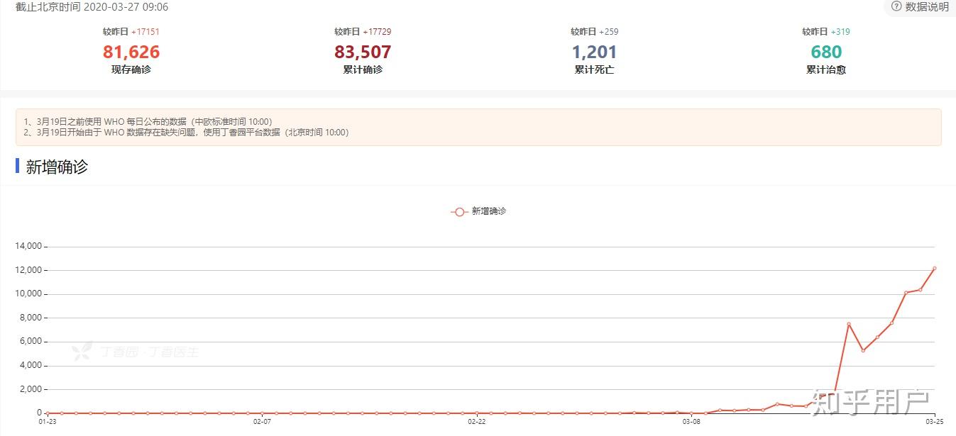 31省份新增37例本土确诊北京5例︰(31省份新增40例北京27例)-第1张图片