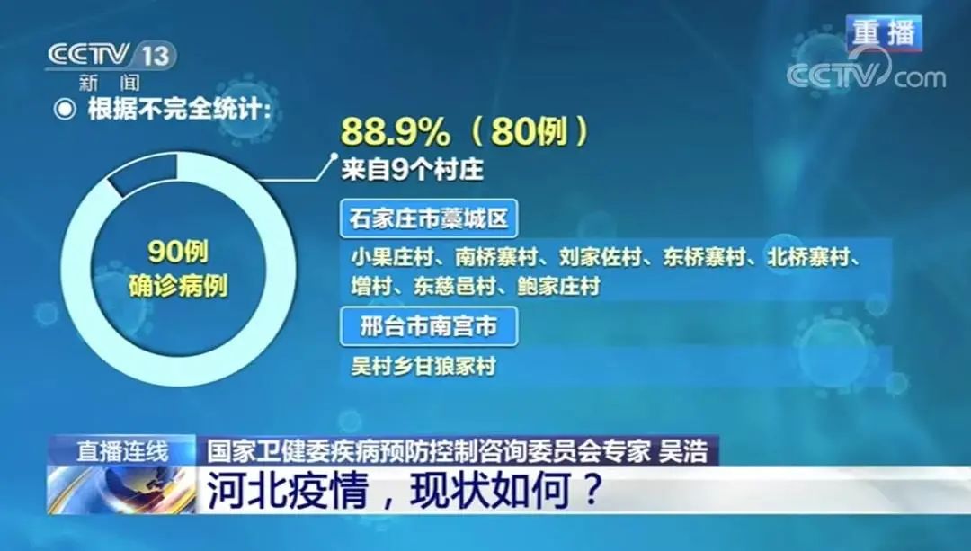 石家庄封城.石家庄封城时间-第2张图片