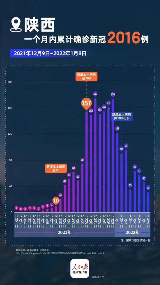 新疆疫情存在较大反弹风险,新疆疫情存在较大反弹风险吗-第2张图片