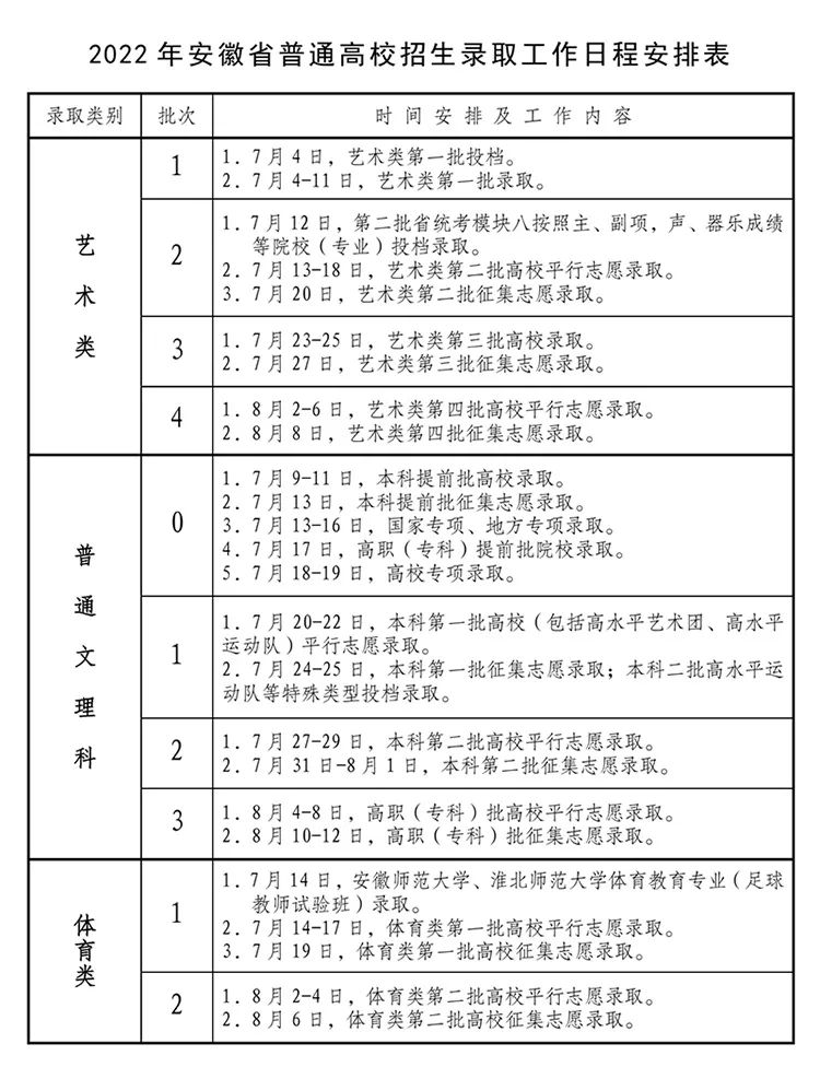 江苏高考时间2023年时间表︰(江苏高考时间2022)-第1张图片