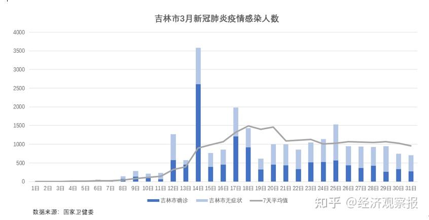 上海新增5例本土无症状感染者-上海新增1例无症状-第2张图片