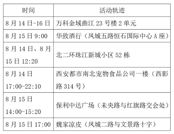 「西安新增9个高风险区」〃西安疫情有高风险-第2张图片