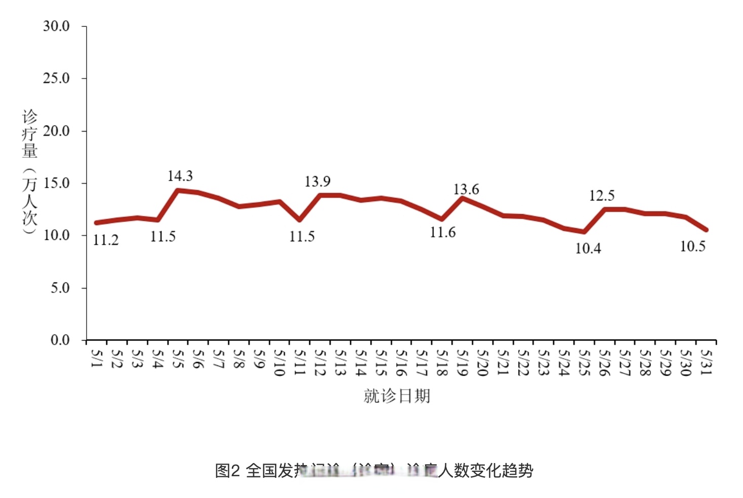 「今日疫情通报全国新增」〃今日疫情通报全国新增数据-第1张图片