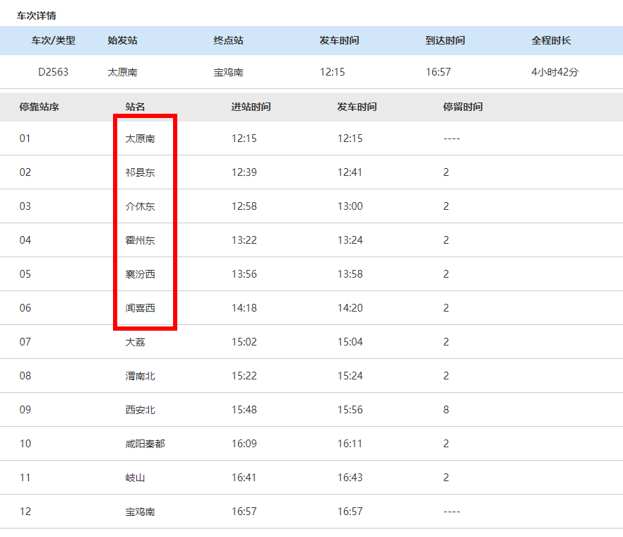 山西新增确诊病例126例︰(山西新增确诊病例活动轨迹)-第3张图片