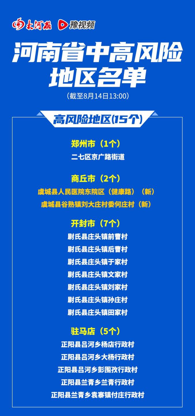 【高风险中风险地区名单/高风险中风险地区分布图】-第2张图片