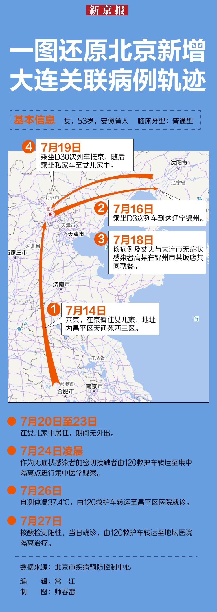 “今天出京入京最新通知” 今天出京政策？-第1张图片