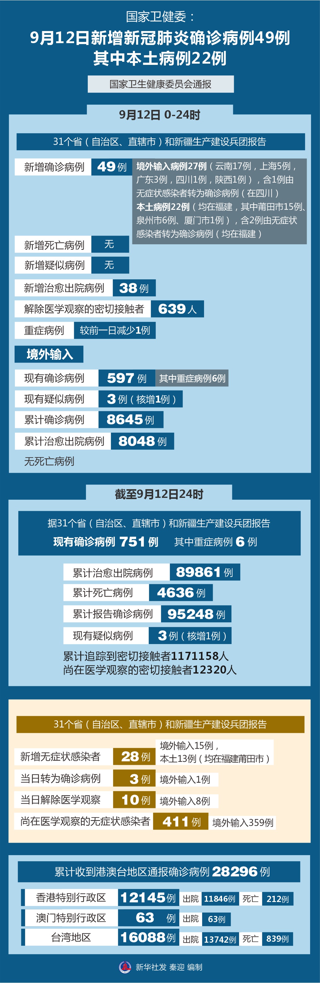 12月13日新增确诊76例︰(12月13日新冠最新情况)-第1张图片