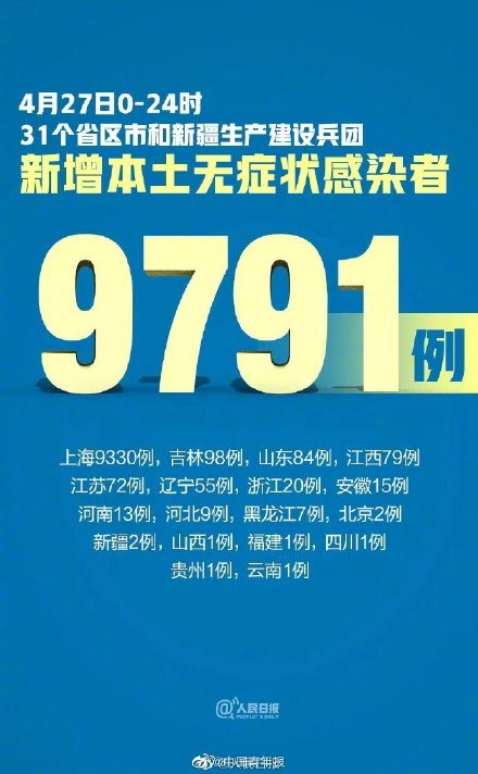 【31省区市新增27例/31省区市新增27例确诊】-第1张图片