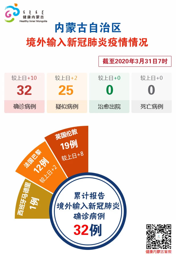北京新增本土确诊7例无症状2例-北京新增7例本土确诊病例行动轨迹-第1张图片