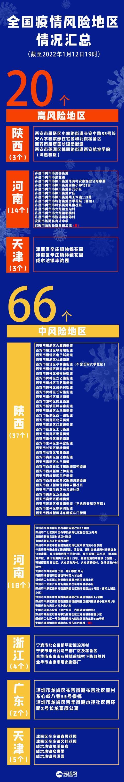 “31省新增18例确诊” 31省新增18例确诊本土1例在天津？-第3张图片