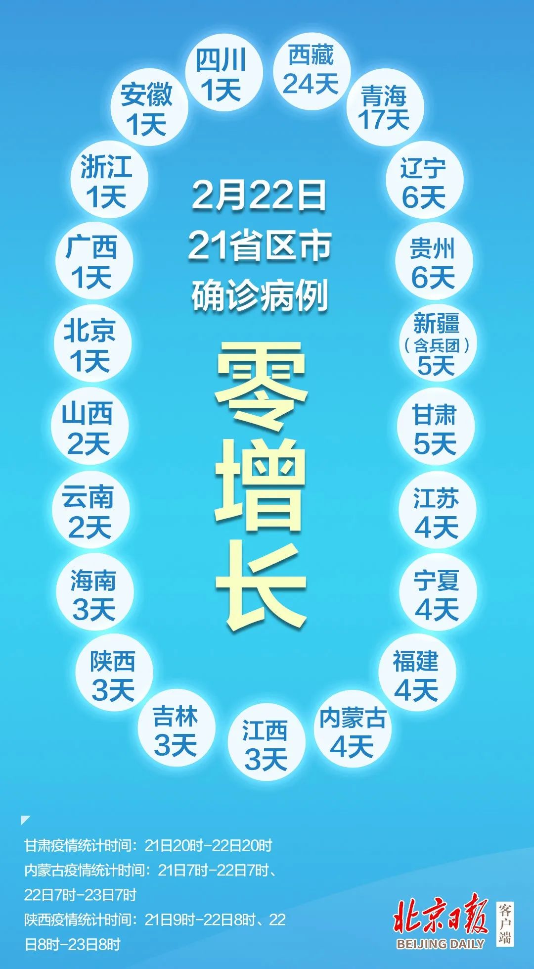 “31省新增18例确诊” 31省新增18例确诊本土1例在天津？-第2张图片