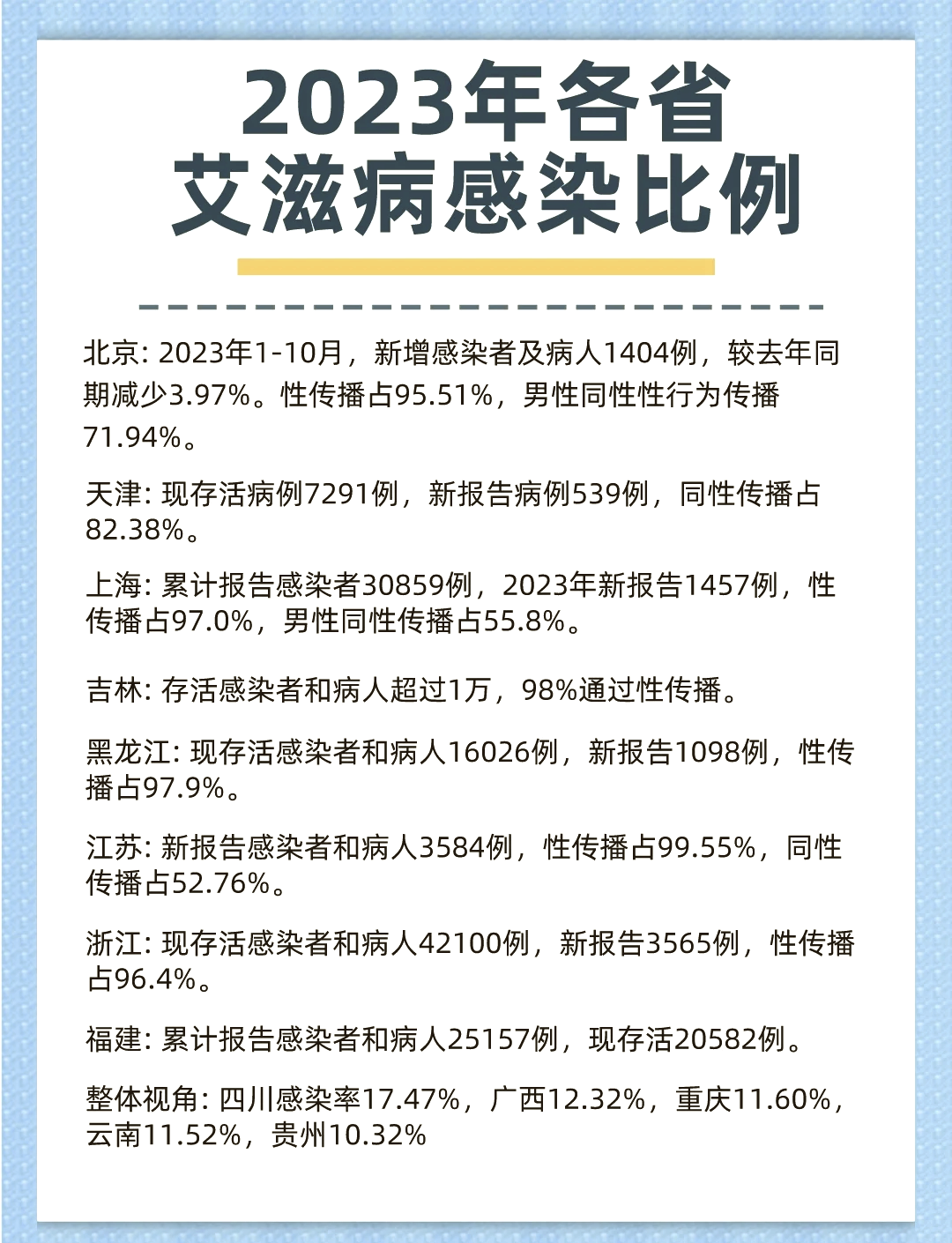“天津新增9例阳性感染者” 天津新增2例阳性病例？-第3张图片